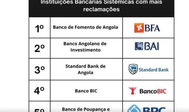 Top 5 instituições bancárias sistémicas com mais reclamações e melhor desempenho