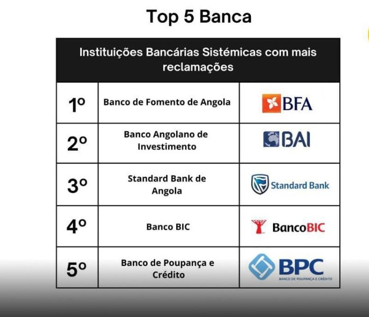 Top 5 instituições bancárias sistémicas com mais reclamações e melhor desempenho
